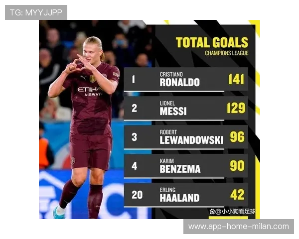 埃因霍温拟购入哈兰德式的终结者为未来铺路